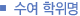 의학영양전공